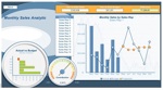Dashboards can help drive marketing strategy.