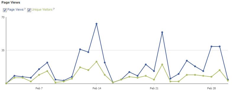 Carve out some time to check your figures. It doesn't have to be every week — maybe the end of every month or quarter.